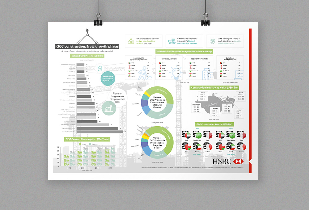 business infographic design
