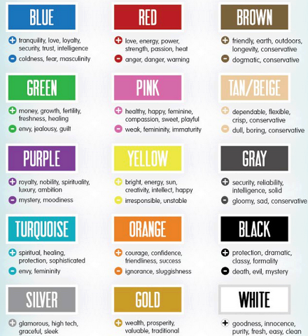 Design Colour psychology